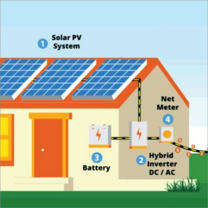 مكونات مهمة في أنظمة تخزين الطاقة الشمسية